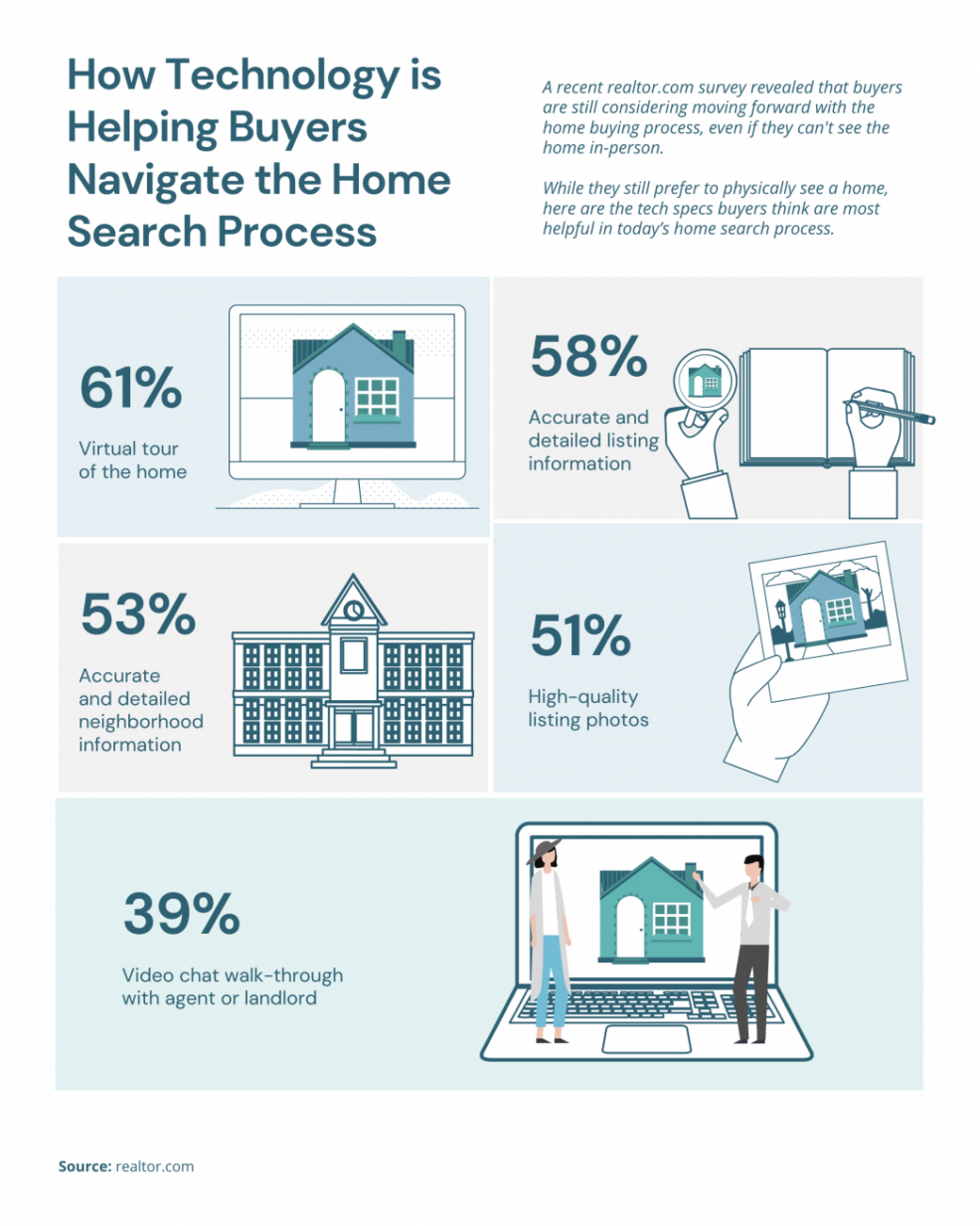 How Technology is Helping Buyers Navigate the Home Search Process